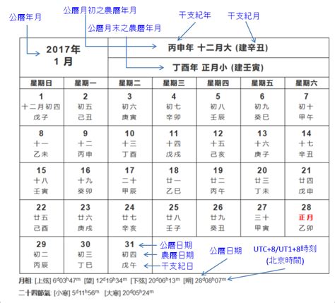 65年屬什麼|農曆換算、國曆轉農曆、國曆農曆對照表、農曆生日查。